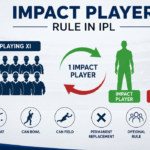 Impact Player Rule in IPL