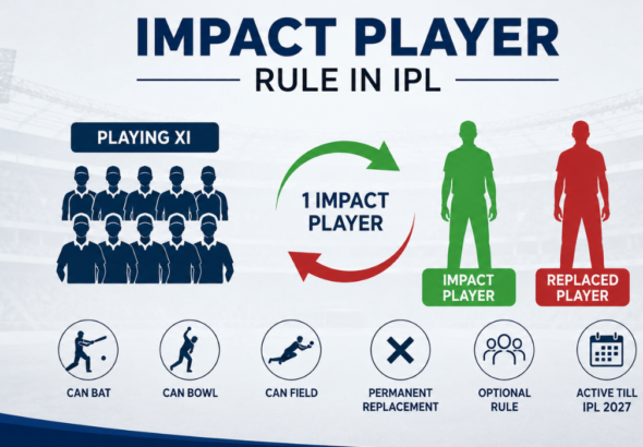 Impact Player Rule in IPL