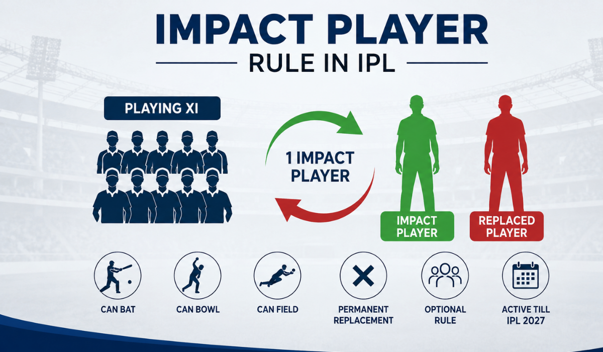 Impact Player Rule in IPL